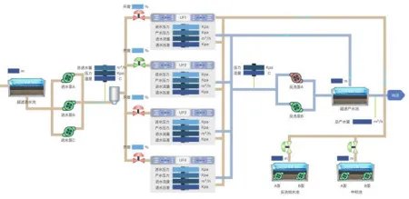 智慧水务系统解决方案