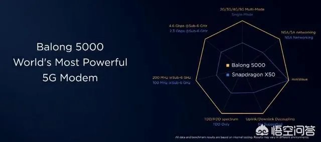 即将发布首款5G折叠屏手机的华为，今年能超过三星吗？