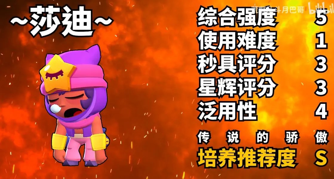 2020最新荒野乱斗传说英雄评级排名 最强排行榜