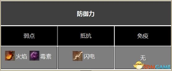 黑暗之魂3DLC2全BOSS弱点、伤害属性及掉落物品一览