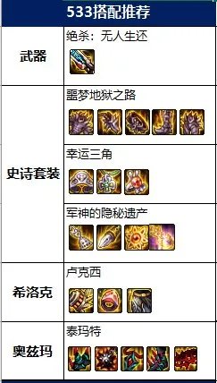 DNF2022女大枪毕业装备推荐