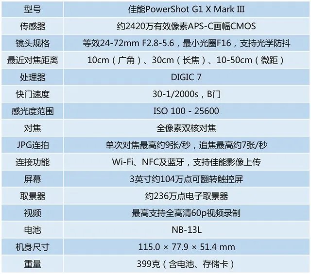 口袋里有“怪兽” 佳能G1 X Mark III评测