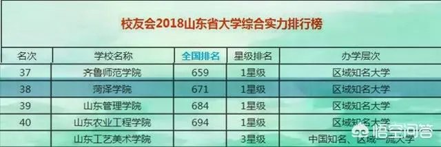 山东省的荷泽学院是一所怎样的大学?实力如何?