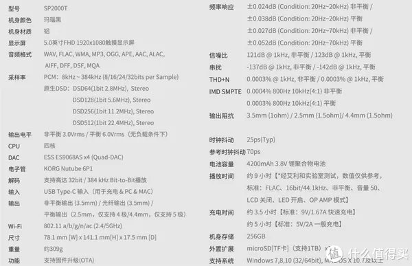 艾利和AK SP2000T评测:全球首款四解码三重运放架构播放器
