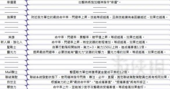 《超级机器人大战X》特殊技能效果一览 特殊技能效果如何?