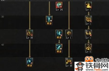 DNF奶妈二觉怎么加点