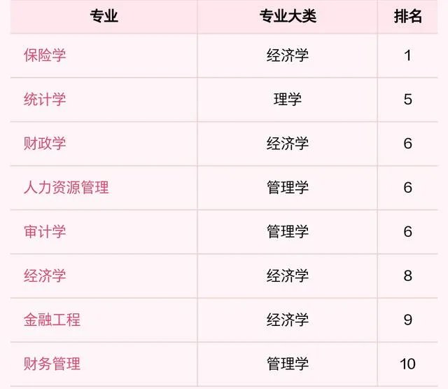 西南财经大学研究生怎么样