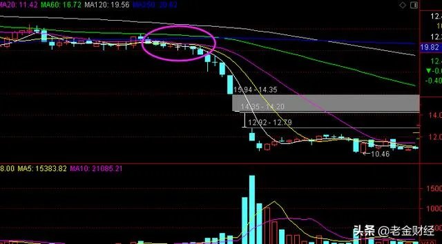 你炒股生涯中买过多少只股票,印象最深刻的是哪几只?