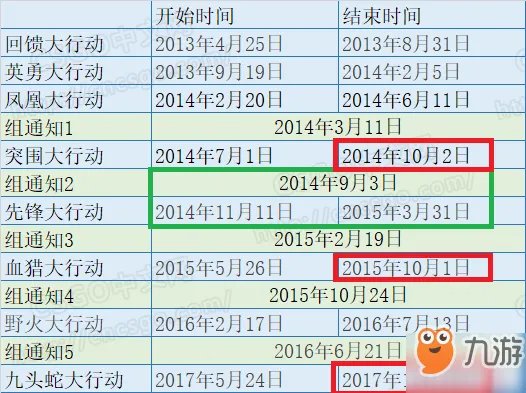 《csgo》大行动多久开一次 大行动活动时间一览