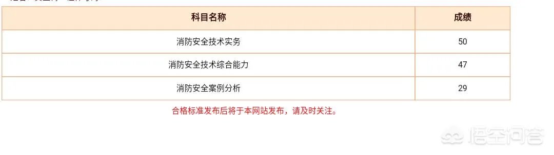 深圳消防工程师有什么用