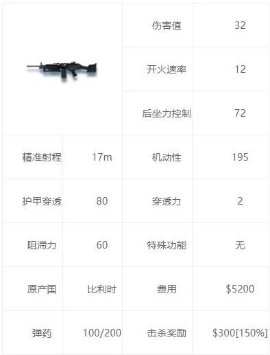 csgo重型武器有哪些