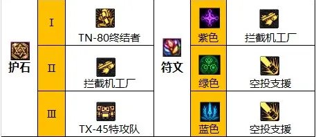 dnf110级版本男机械毕业装备怎么搭配 2023男机械毕业装备搭配指南