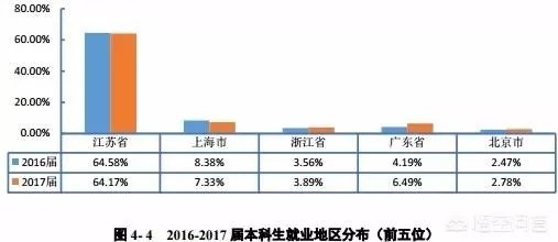 南京邮电大学怎么样？