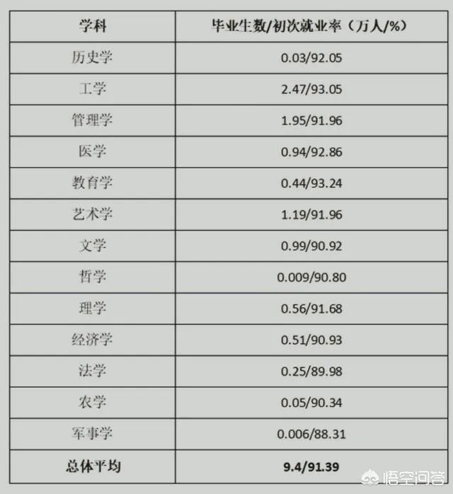 广西就业好的大学