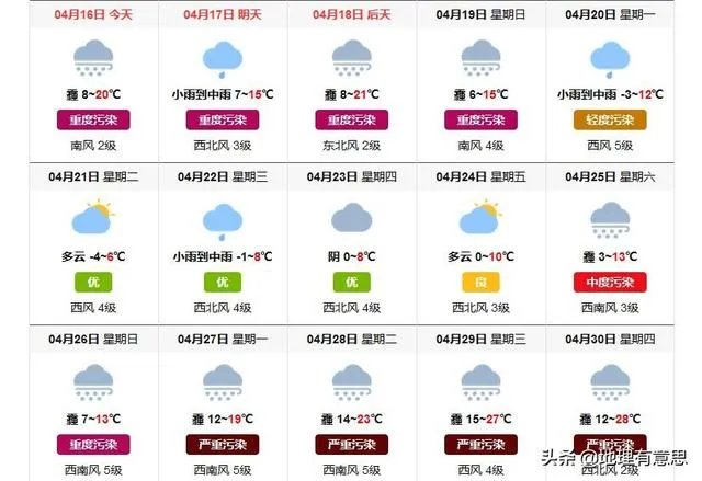 长春雾霾产生的原因是什么？