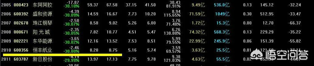 汇通股票是哪个股市