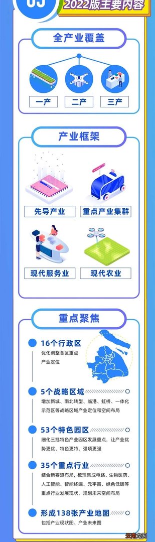 上海市2022年产业地图 上海总人口2022总人数口多少