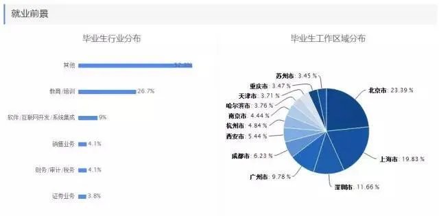 理科热门专业有哪些？