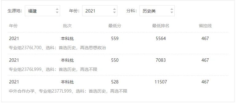 成都大学分数线