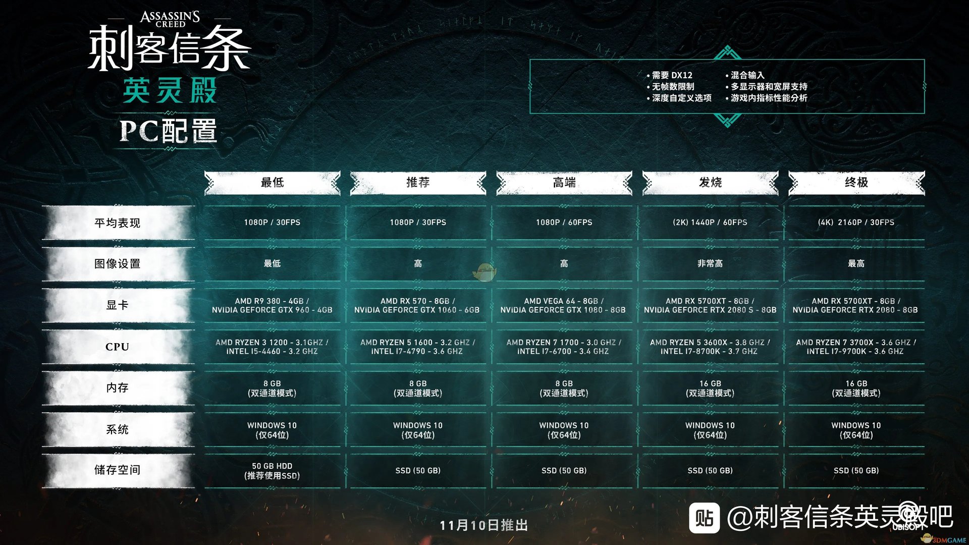 刺客信条英灵殿配置