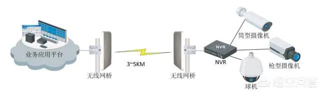 无线监控系统如何安装?