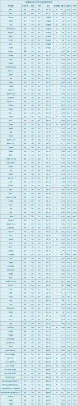 西南民族大学有多厉害?西南民族大学的分数线是多少?