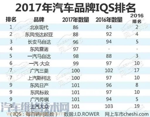 汽车油耗排名“最耗油”汽车排行榜