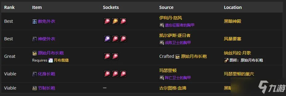 魔兽世界tbcP4神牧装备怎么选