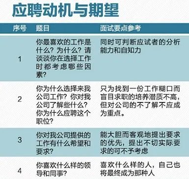 应聘理由怎么填写