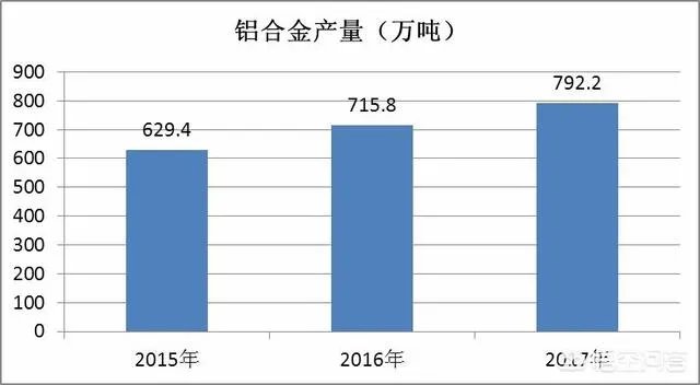 铸造行业，该如何生存？