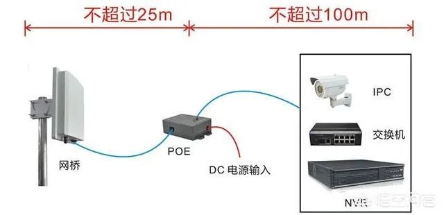 无线监控系统如何安装?