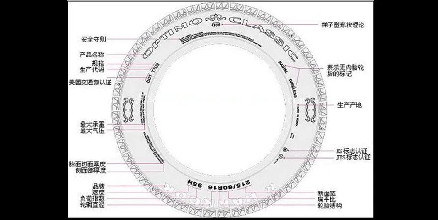 轮胎规格怎么看?查看汽车轮胎规格技巧