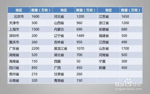 和字纪念币怎么预约