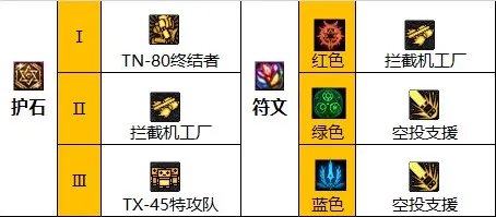 dnf110级版本男机械毕业装备怎么搭配 2023男机械毕业装备搭配指南