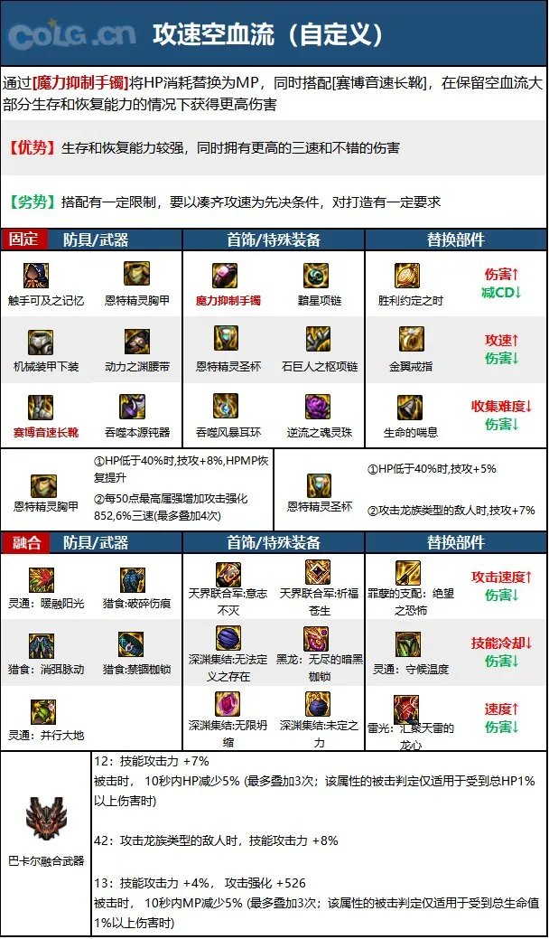 dnf110级版本帕拉丁毕业装备怎么搭配 2023帕拉丁毕业装备搭配指南