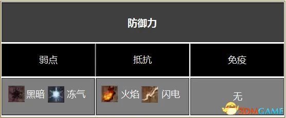 黑暗之魂3DLC2全BOSS弱点、伤害属性及掉落物品一览