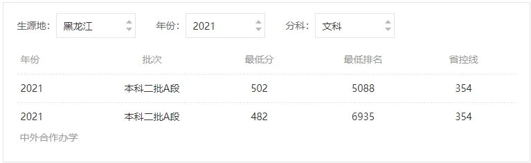 成都大学分数线