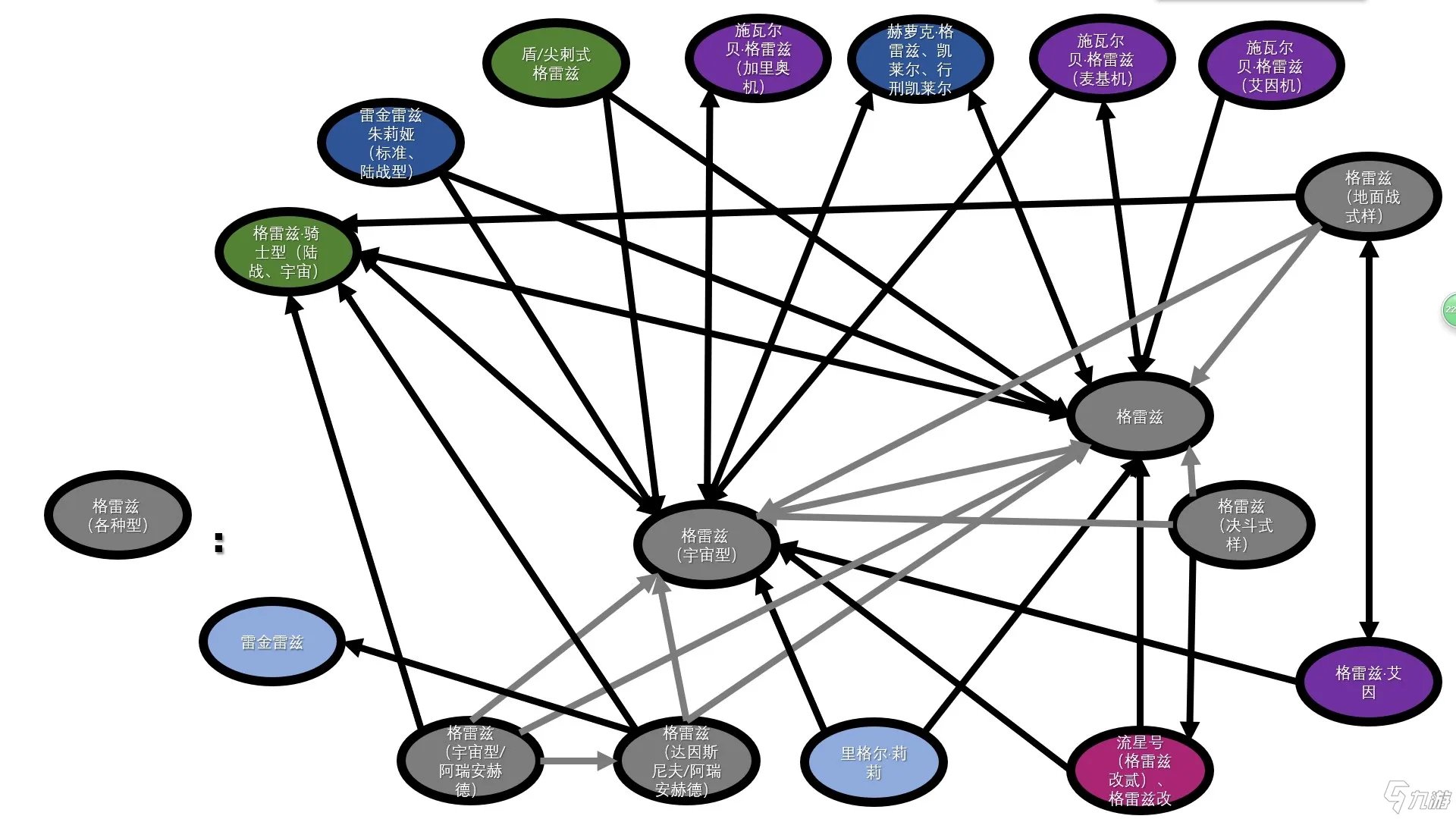 《SD高达G世纪：火线纵横》各机体开发路线是什么 各机体开发路线图示分享