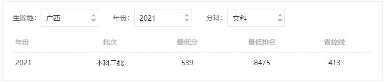 成都大学分数线