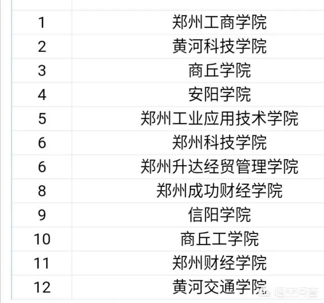 河南的二本院校都有哪些？
