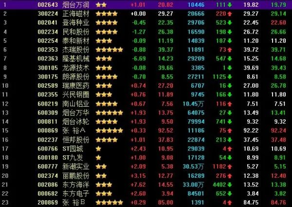 烟台市有多少上市公司？