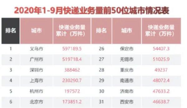义乌国际快递公司
