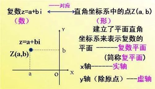 复数的概念与运算？