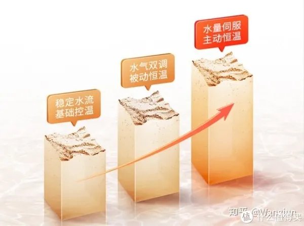 2021年家用装修能率燃气热水器怎么选?哪个型号好丨附能率各型号燃气热水器推荐分析,长文慎点