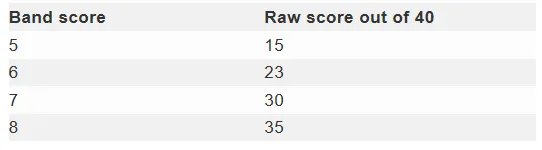 雅思阅读评分标准是什么？