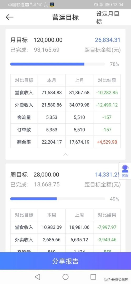 想开个早餐店,该如何操作呢?