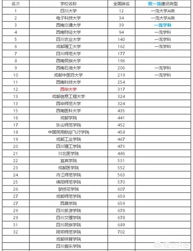 西华大学怎么样?