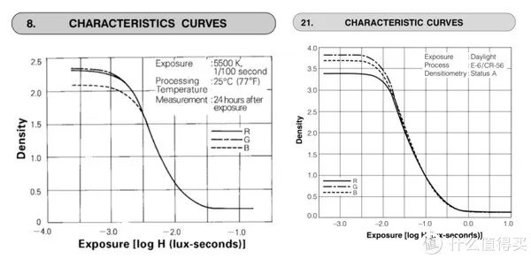 宝丽来相机和拍立得哪个好
