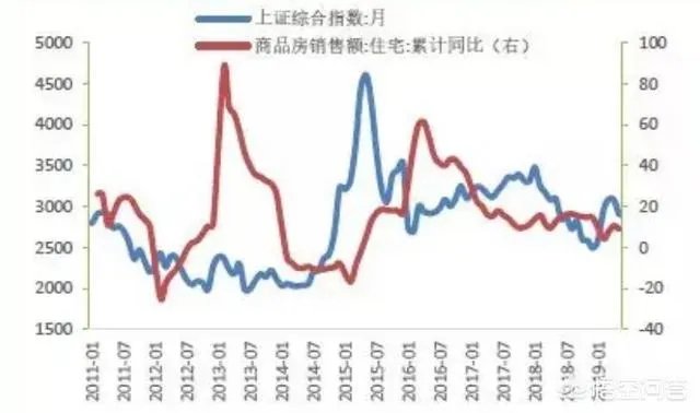 有人说二手房越来越难卖,有多余房产要不要卖掉?以后会卖不出去吗?