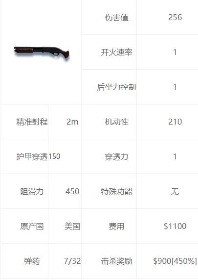 csgo重型武器有哪些
